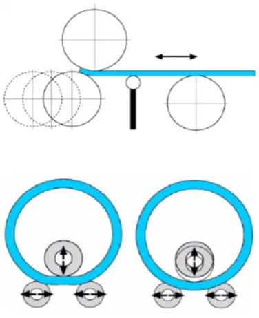 Working Principle Of 3 Rolls Bending