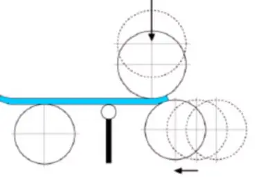 Working Principle Of Three Rolls Bending Machine