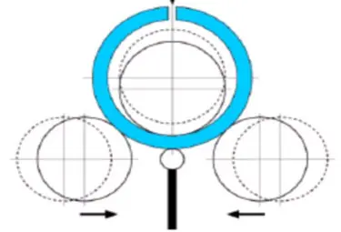 Working Principle Of 3 Rolls Bending Machine